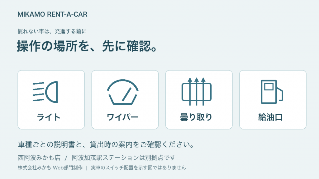 レンタカー発進前に確認したいライト、ワイパー、曇り取り、給油口の4項目を示す図解